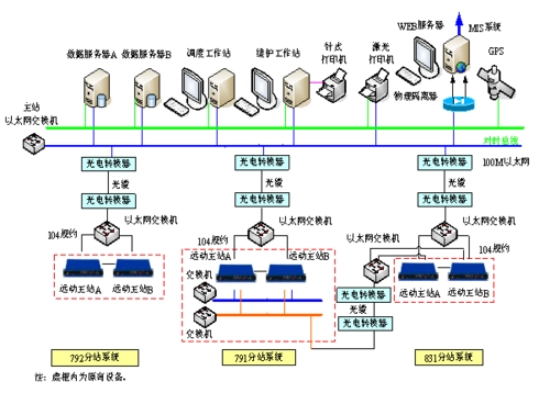 谈球吧  电力调度自动化系统