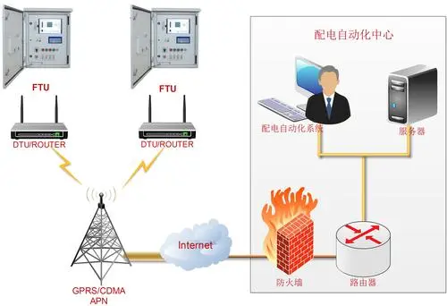 谈球吧  电力自动化管理系统